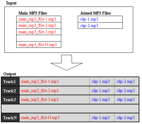 concatenate mp3 files