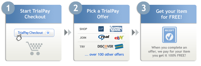 Checkout with TrialPay
